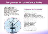 Sistema do radar do ar da precisão alta/fiscalização da terra de detecção da longa distância