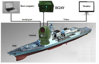 Sistema carregado da elevada precisão 640*512 navio EO/IR para a fiscalização marítima da segurança pública