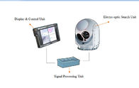 Electro sistema de rastreio óptico Navio-Carregado do EO/IR para a aplicação da fiscalização