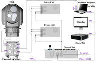 Diretor Eletro-ótico EOD dos multi sensores JH602-300/75