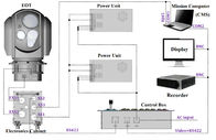 Eletro sistemas óticos navais do EO IR com a câmara de televisão térmica de refrigeração MWIR e os 20km LRF