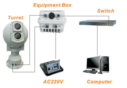 Sistemas Inteligentes de Eletro-Óptica