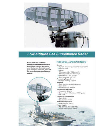 Sistema coerente do radar de fiscalização da compressão do pulso para a detecção do alvo da superfície do mar