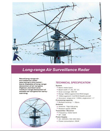 Ultra sistema de vigilância litoral do radar da longa distância
